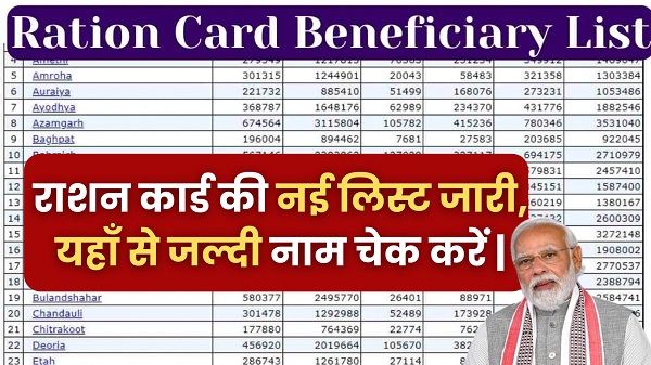 October Ration Card List 2024