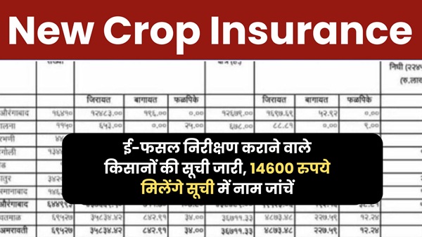 New Crop Insurance